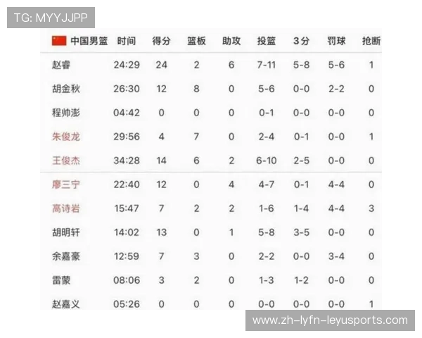 历年CBA球队历史数据总汇:战绩、得分、防守对比